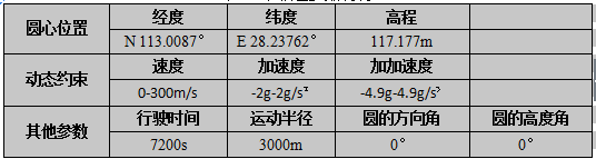1453966439761232.png 表1.png