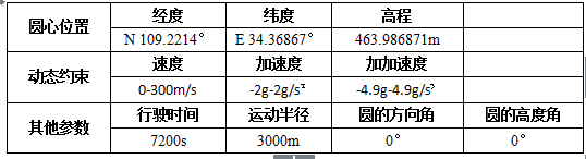 1453968016134142.png 表1.png