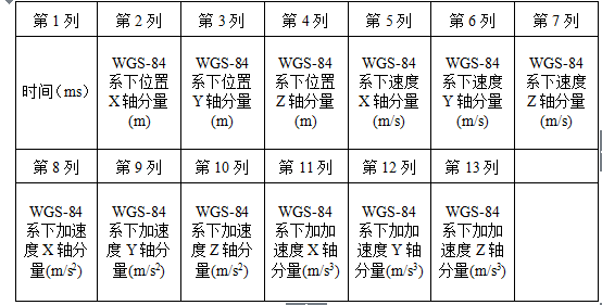 1453968552120902.png 表2.png