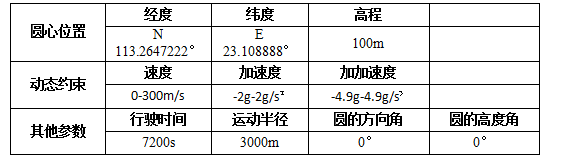 1453968962809987.png 表1.png