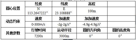 1454031796130356.png 表2-1.png