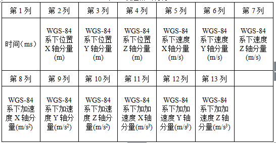 1454031845965331.png 表2-2.png