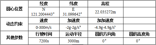 1454032286834816.png 表3-1.png
