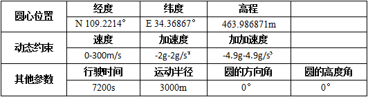 1454032990766740.png 表1-1.png