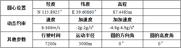1454034215934779.png 表3-1.png