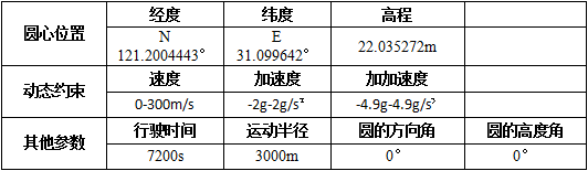 1454035602108711.png 表1-1.png