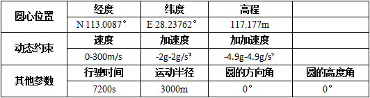 1454036381135033.png 表3-1.png