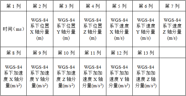 1454037079101279.png 表1-2.png