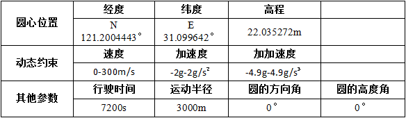 1454037829475329.png 表3-1.png