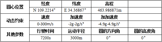 1454038168136828.png 表1-1.png