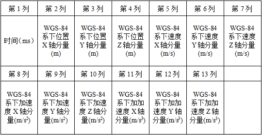 1454038853432942.png 表2-2.png