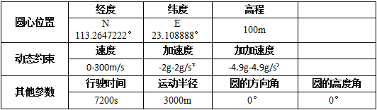 1454039828917093.png 表2-1.png