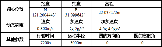 1454040215771861.png 表1-1.png