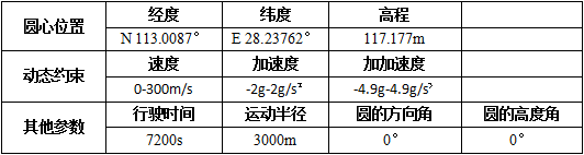 1454044704501707.png 表3-1.png