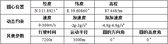 1454045322644486.png 表1-1.png