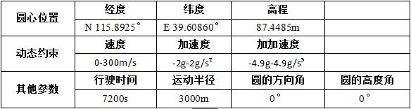 1454047953510701.png 表1-1.png