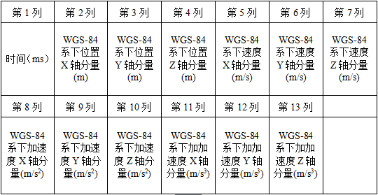 1454048487105445.png 表2-2.png