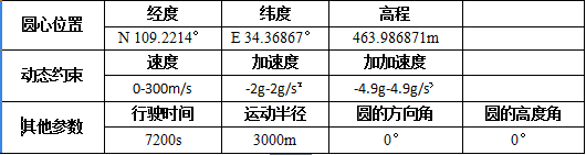 1454049175366329.png 表1-1.png