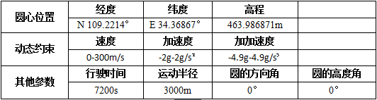 1454052979973809.png 表2-1.png