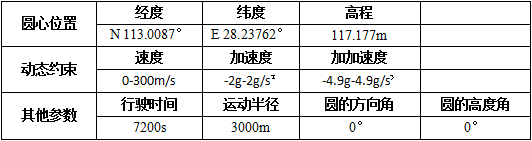 1454053338494090.png 表3-1.png