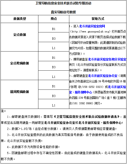 联合试验数据.png